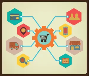 E-ticaret Başarı Kriterleri?