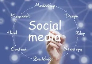 E-ticaret Başarısı İçin 7 Altın Kural