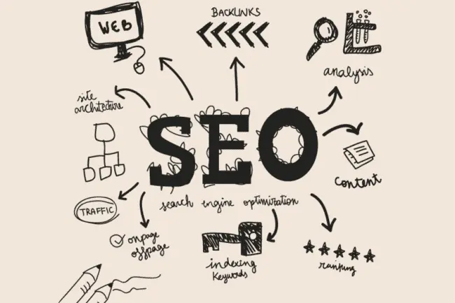 “E-ticaret” Ve “SEO” Nedir?