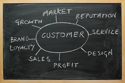 E-ticaretin Püf Noktaları