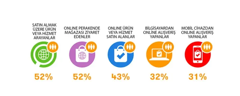 E-ticaret’te Müşteri Memnuniyeti Yolları