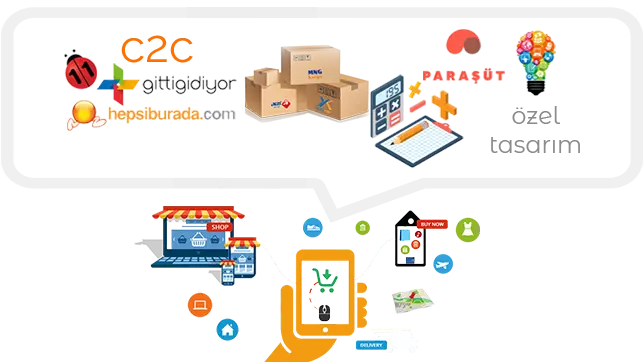 Tüketiciden Tüketiciye E-Ticaret -C2C